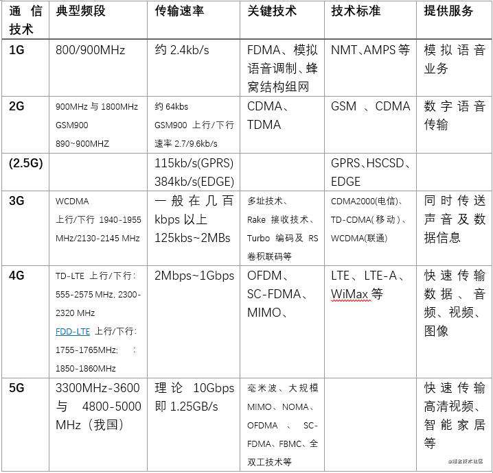 网络信息 API 实现自适应能力